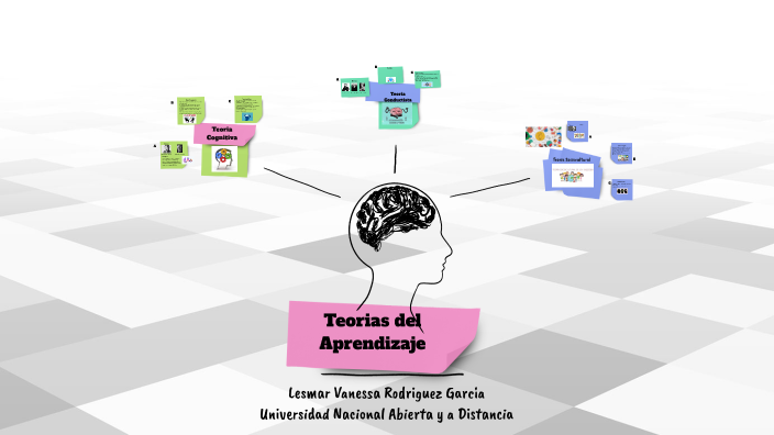 Teorias del Aprendizaje by Lesmar Vanessa Rodriguez Garcia on Prezi