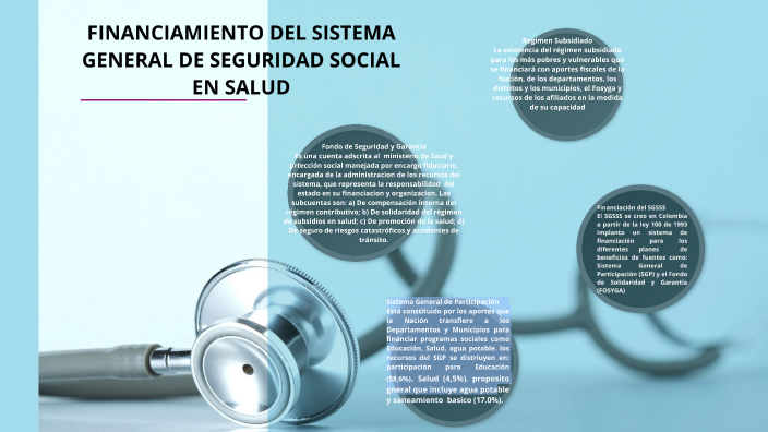 Financiamiento Del Sistema De Salud En Colombia By Grace A Lopez On Prezi