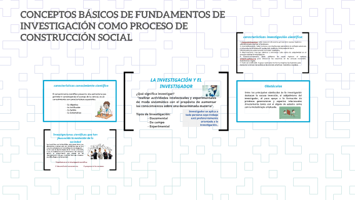 CONCEPTOS BASICOS DE FUNDAMENTOS DE INVESTIGACIÓN COMO PROCE By Daniela ...