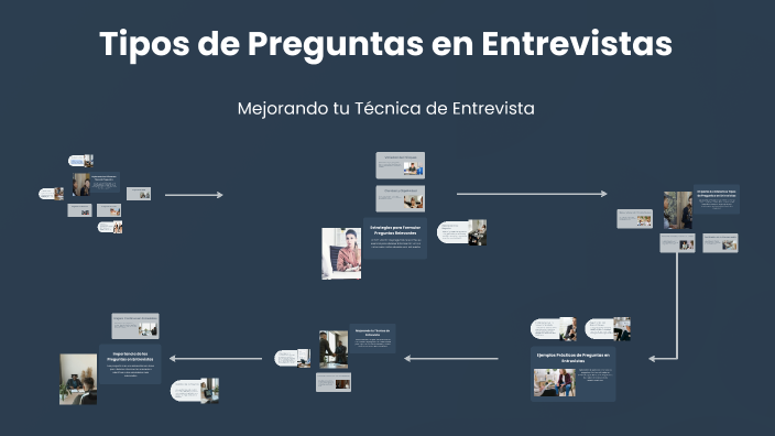 Tipos de Preguntas en Entrevistas by erika guadalupe lira garcia on Prezi