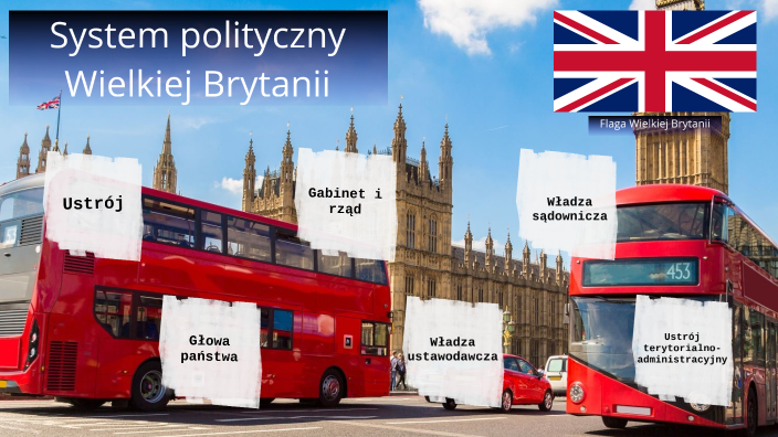 Ustrój Polityczny W Wielkiej Brytanii System Polityczny Wielkiej Brytanii by Sebastian J on Prezi