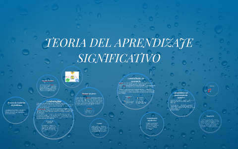 TEORIA DEL APRENDIZAJE SIGNIFICATIVO by yazmin yañez on Prezi