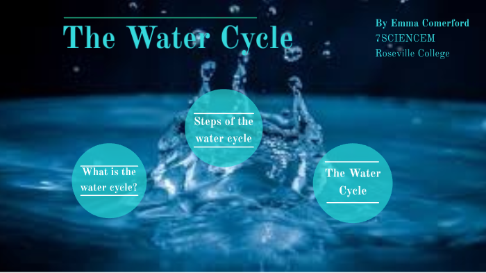 The water cycle by Emma Comerford on Prezi