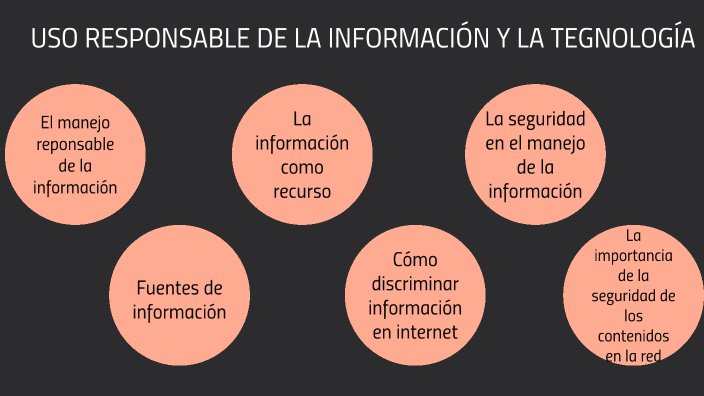 proyecto formativo by Maria Jose Torres Peralta on Prezi