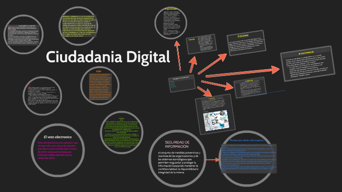 Ciudadania Digital by agustina luquez on Prezi