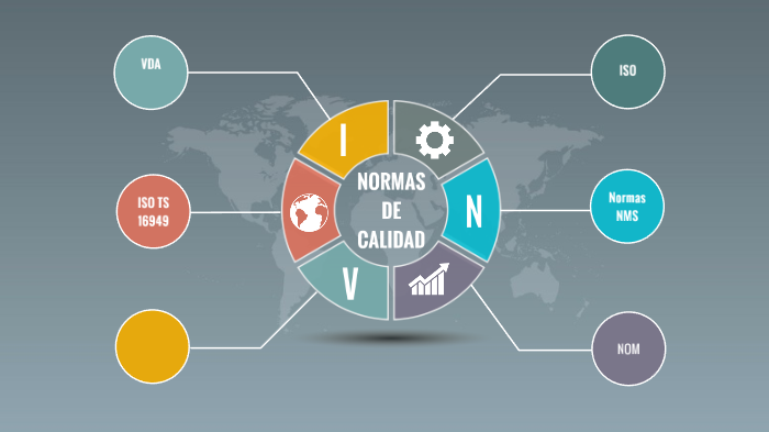 NORMAS DE CALIDAD by montse novia on Prezi