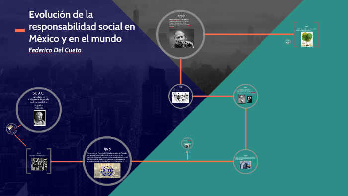 Evolución de la responsabilidad social en México y en el mun by
