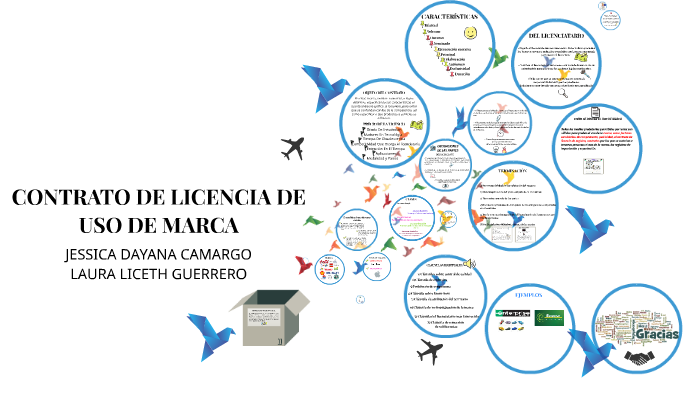 CONTRATO DE LICENCIA DE USO DE MARCA by on Prezi Next