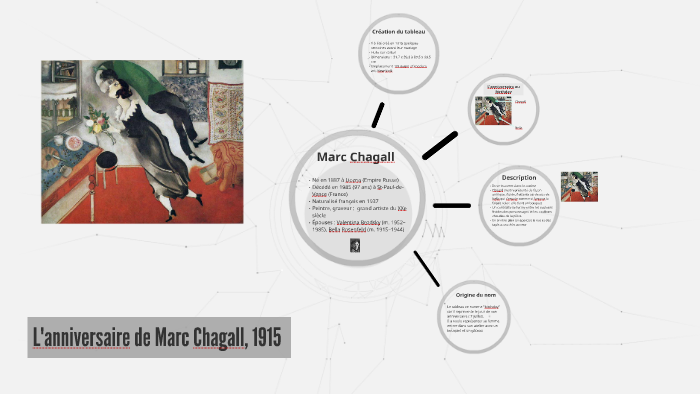 L 039 Anniversaire De Marc Chagall 1915 By Manon Sirouet