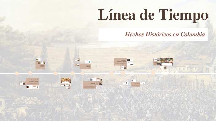 Línea de Tiempo by Jessica Rodriguez on Prezi