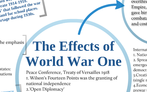 effects of ww1 by caroline haas on Prezi