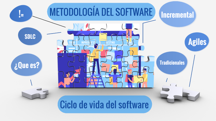 METODOLOGÍA DEL SOFTWARE Incremental By Carlos Alberto Henao Rodriguez ...