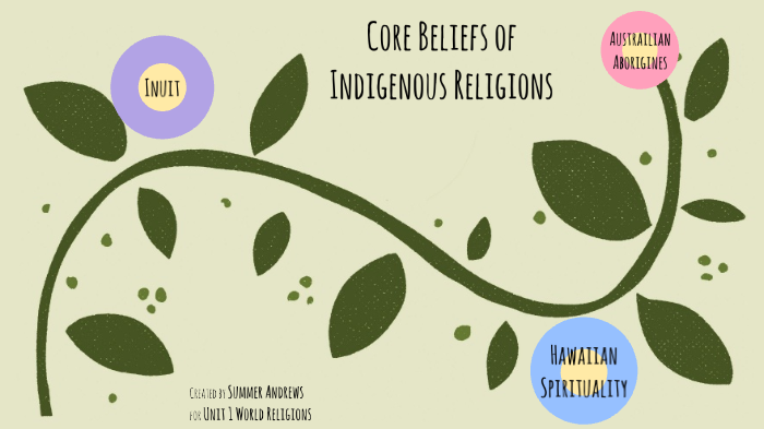 indigenous-religions