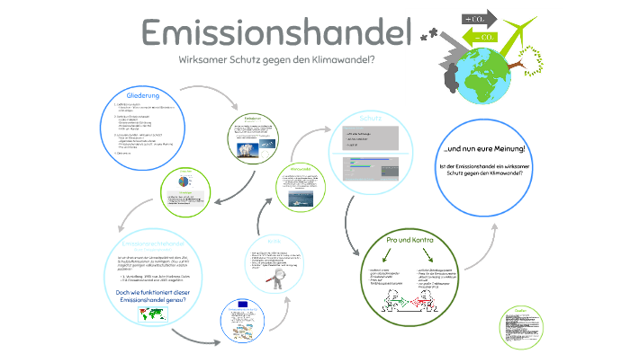 Emissionshandel By Anna Moltzen On Prezi