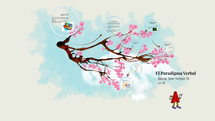El Paradigma Verbal By María José Vargas
