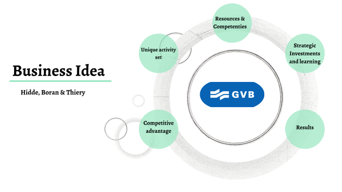 prezi loop presentation