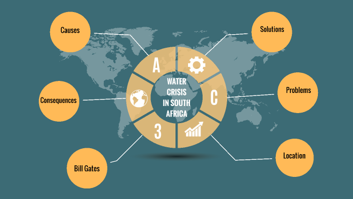 Water crisis in South África by juana fernandez on Prezi