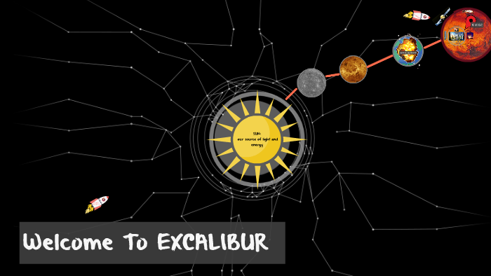 Map of Excalibur by Merin Koithara on Prezi