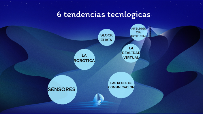 6 Tendencias Tecnologicas By Thaliana Pelaez