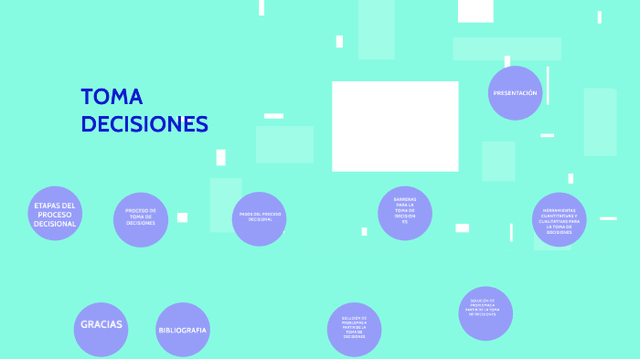 TOMA DE DECISIONES by YENNY RIVERA on Prezi