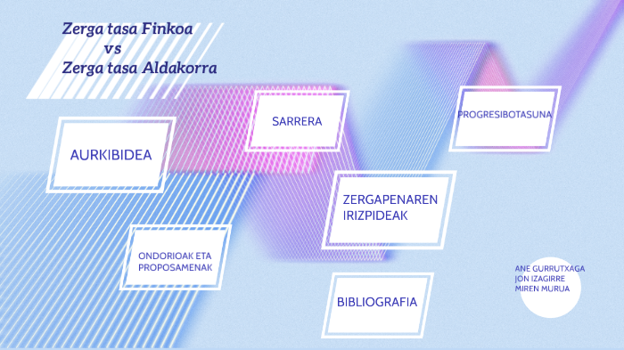 Zerga tasa aldakorra vs Zerga tasa finkoa by Miren Murua on Prezi