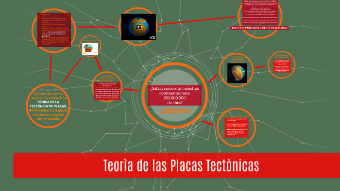 Teorìa de las Placas Tectònicas by analaura terron on Prezi