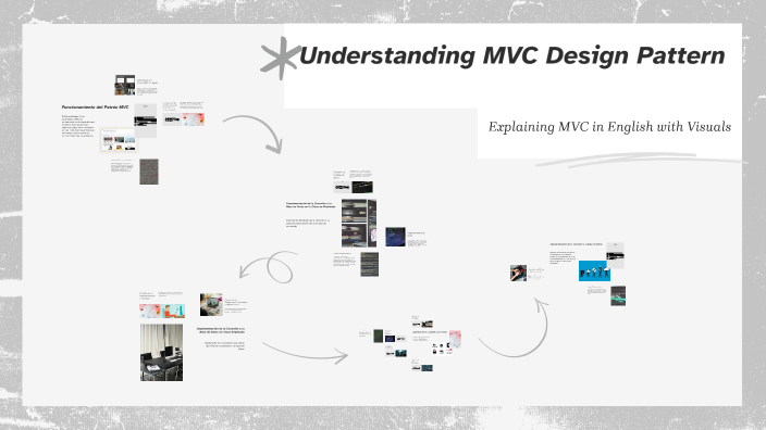 Understanding MVC Design Pattern by jossep david cardenas ciro on Prezi