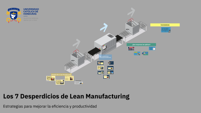 Los 7 Desperdicios de Lean Manufacturing by alexa acosta on Prezi