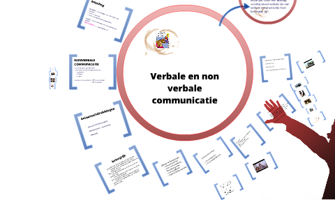 Verbale En Non-verbale Communicatie By Inge Denaeghel