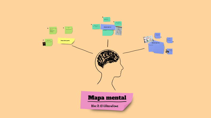 Mapa mental by Alicia Rodríguez Gil on Prezi