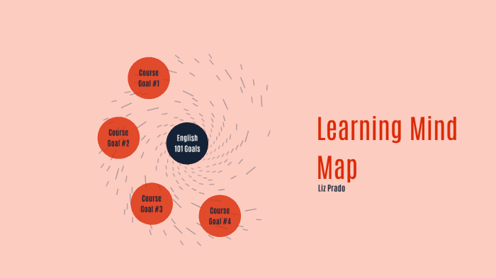 Learning Mind Map by Liz Prado on Prezi