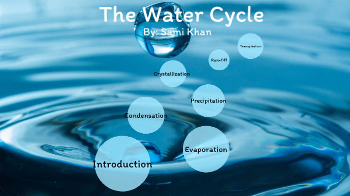 The Water Cycle by Sami Khan (sk1084) on Prezi