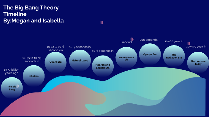 Megan & Isabella - The Big Bang Timeline by Megan Mohamed on Prezi