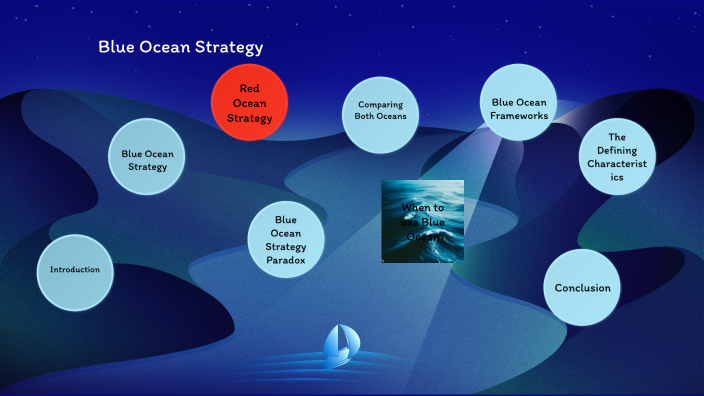 Blue Ocean Strategy by Ahmad Bilal on Prezi