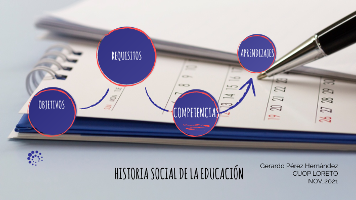 HISTORIA DE SOCIAL DE LA EDUCACIÓN By Gerardo Perez