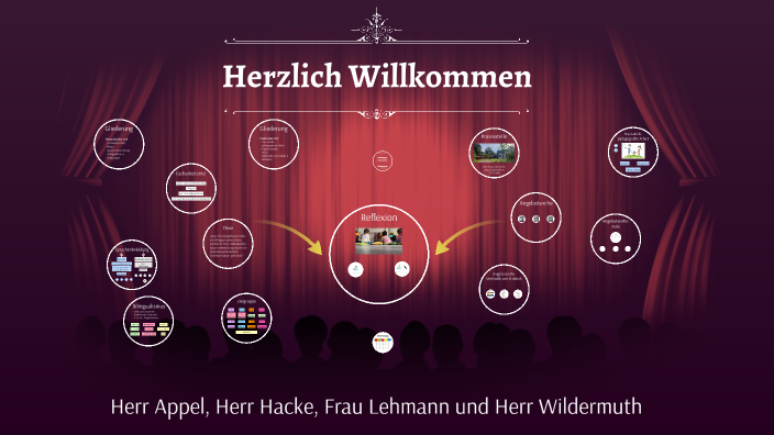 Herzlich Willkommen zu meiner Präsentation by Janine Schamedatus on Prezi