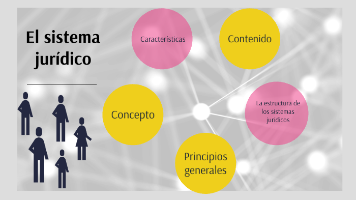 El Sistema Jurídico by Angelica Gómez Andrade on Prezi Next