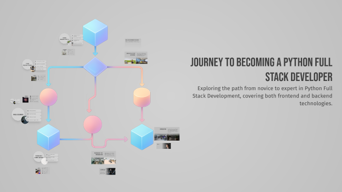 Journey to Becoming a Python Full Stack Developer by Naveen Unkal on Prezi