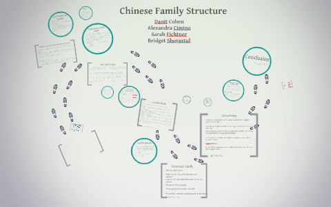 Chinese Family Structure By Danit Cohen Chinese Family Structure By Danit Cohen