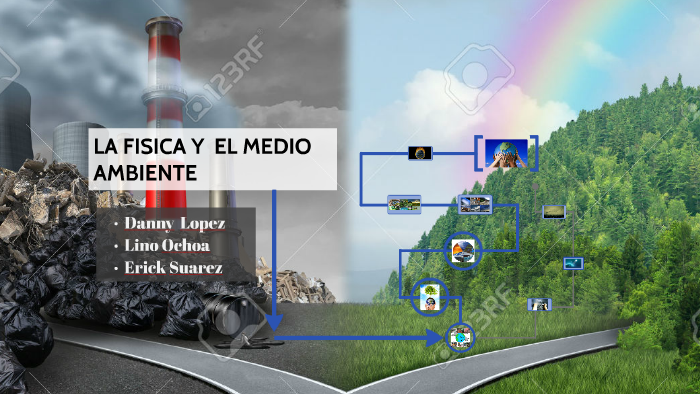 LA FISICA Y EL MEDIO AMBIENTE by Danny Jose Lopez Figueroa on Prezi