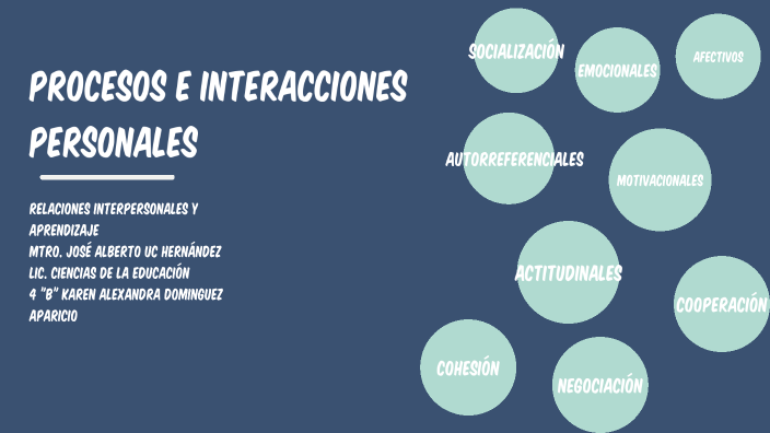 Relaciones interpersonales y aprendizaje by on Prezi