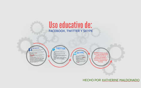 Uso educativo de Redes Sociales by katherine maldonado on Prezi