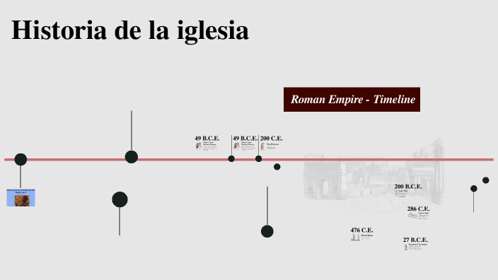 HISTORIA DE LA IGLESIA by Nary Benedicto López Martínez on Prezi