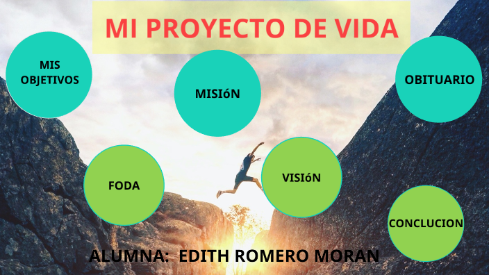 MI PROYECTO DE VIDA by Edith Romero Moran on Prezi