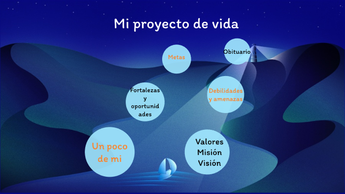 Mi proyecto de vida by Ángeles jiselle Vargas romero on Prezi