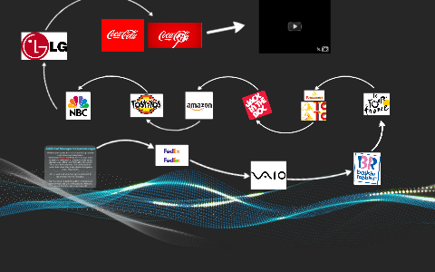 Subliminal Messages In Corporate Logos. by Nicholas Nicolet on Prezi