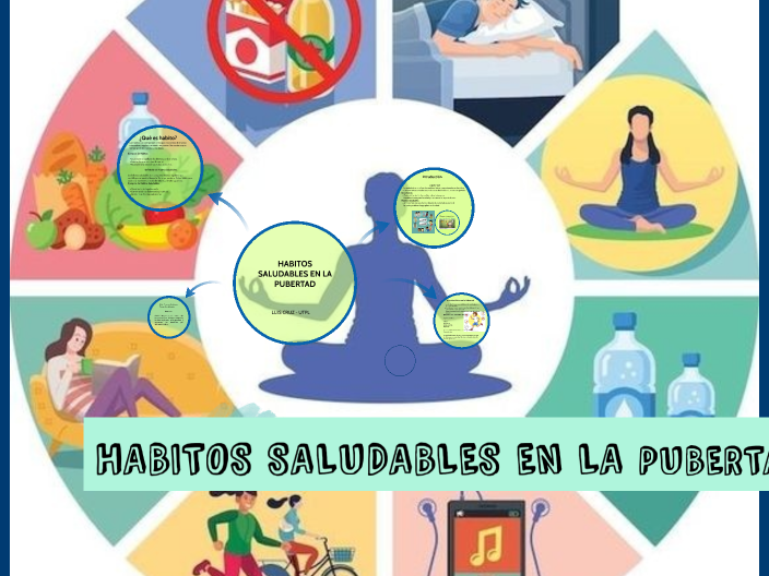 HABITOS SALUDABLES EN LA PUBERTAD by Luis Marcelo on Prezi