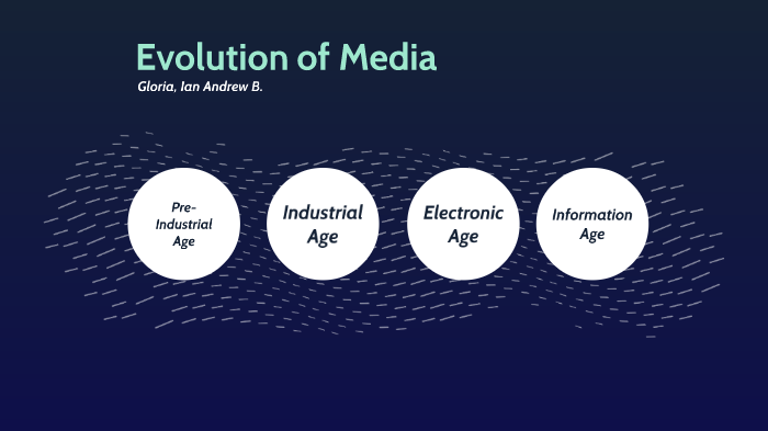 Evolution of Media by Ian Andrew Gloria on Prezi