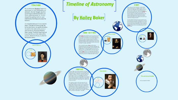 Timeline Of Astronomy By Kailey Baker On Prezi