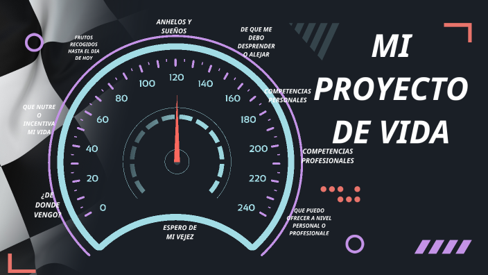 MI PROYECTO DE VIDA by JHONATAN AREIZA on Prezi